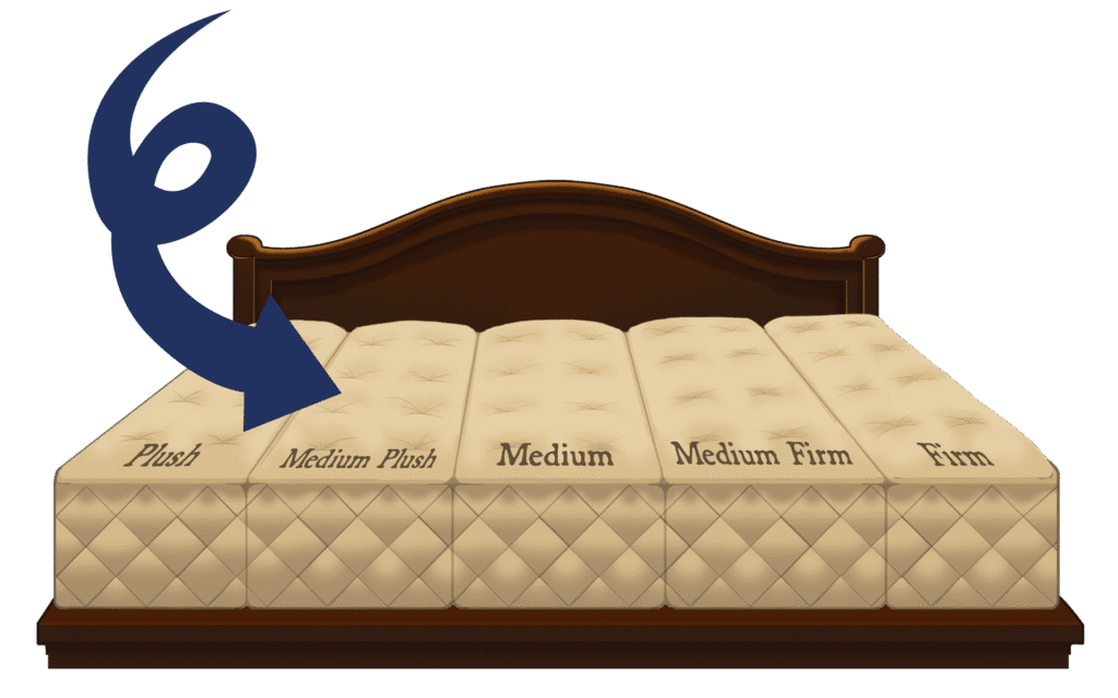 Roll to your comfort